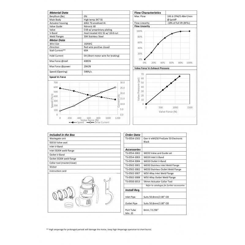 Turbosmart Wastegate 50mm Progate V-Band Elektronisch Schwarz