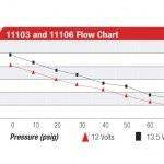 Aeromotive Kraftstoffpumpe A750 750PS Schwarz