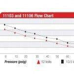 Aeromotive Kraftstoffpumpe A750 750PS Rot
