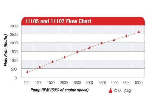 Aeromotive Fuel Pump Billet Hex Drive 3500HP Red