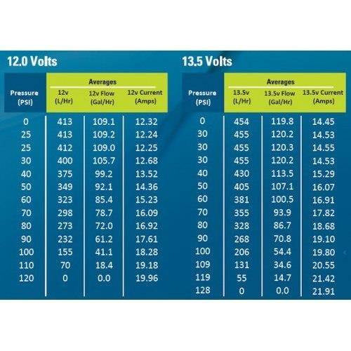 Walbro Kraftstoffpumpe F90000267 450LPH E85