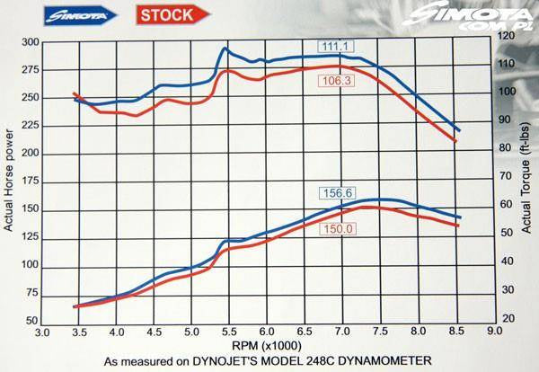 Simota großer Kunststoffschlauch Honda Civic 1.4-1.6 92-01 Blau H-003F
