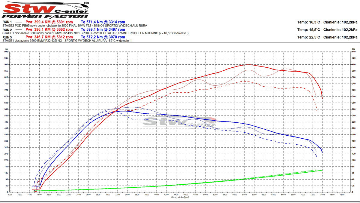 TurboWorks Ladeluftkühler BMW F20 F22 F30 F32 N55 Benzin 130/210mm