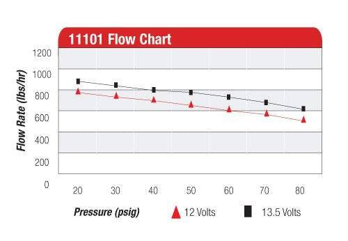 Aeromotive Fuel Pump A1000 1000HP Red