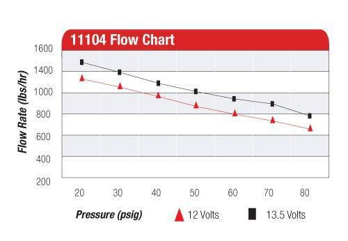 Aeromotive Fuel Pump Eliminator 1500HP Black
