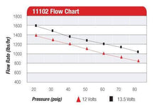 Aeromotive Fuel Pump Pro Series 2000HP Black