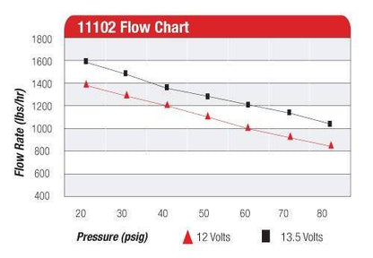Aeromotive Fuel Pump Pro Series 2000HP Black