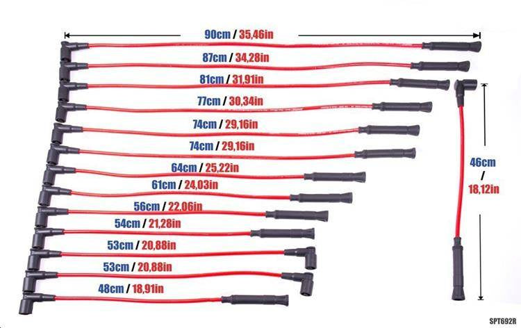 PowerTEC Zündkabel BMW 850CSI 5.6 V12 93-96 ROT