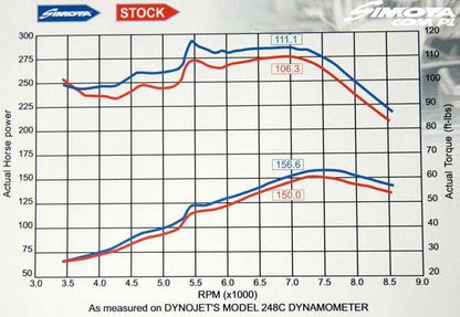 Simota großer Kunststoffschlauch Honda Civic 1.4-1.6 92-01 Blau H-003F