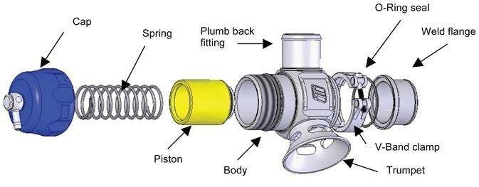 Turbosmart Blow Off Dual Port 38mm UNI