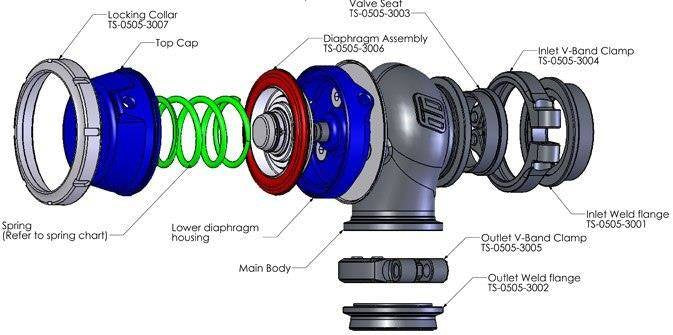 Turbosmart Wastegate Compgate 40mm 0,5 Bar