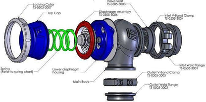 Turbosmart Wastegate Compgate 40mm 0,5 Bar